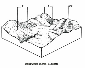 Land Capability Study - Ballan - Land Unit - Permian Sediments - Per