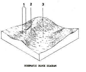 Land Capability Study - Ballan - Land Unit - Quaternary Basalt Mixture - Qbm