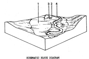 Terraces with Uniform Texture Soils on Holocene Sediments - Qab