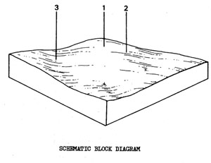 Plains with Duplex Soils on Quaternary, or Older Sediments - Qao