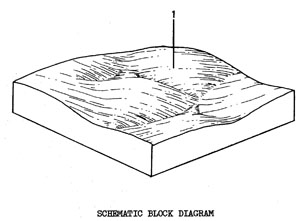Plains with Clay Soils on Quaternary Basalt - Qbc
