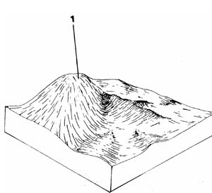 Quaternary volcanic cones
