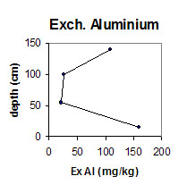CFTTO3 Aluminium graph