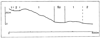 A study of the land in the Catchment of Gippsland Lakes - Vol 2 - land system Gormandale- graph