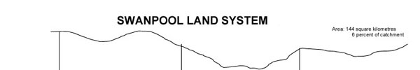 Image: Swanpoo Land System