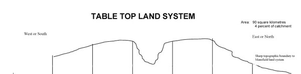 Image: Table-top land system