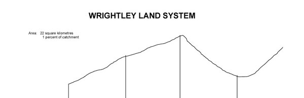 Image: Wrightley land system