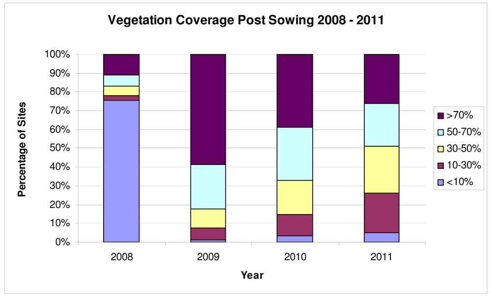 Mallee soil erosion and land management survey - post sowing report 2011 - figure 2