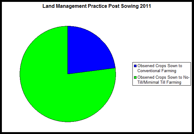 Mallee soil erosion and land management survey - post sowing report 2012 - figure 7