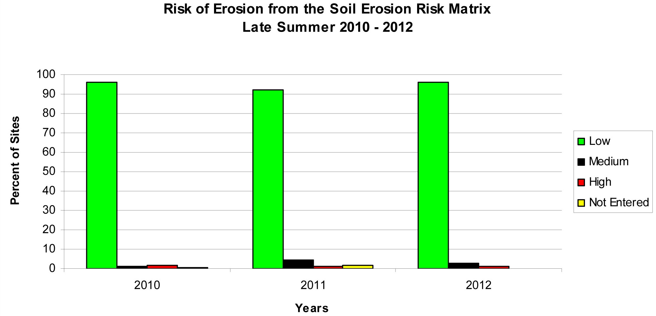 Mallee soil erosion and land management survey figure 4
