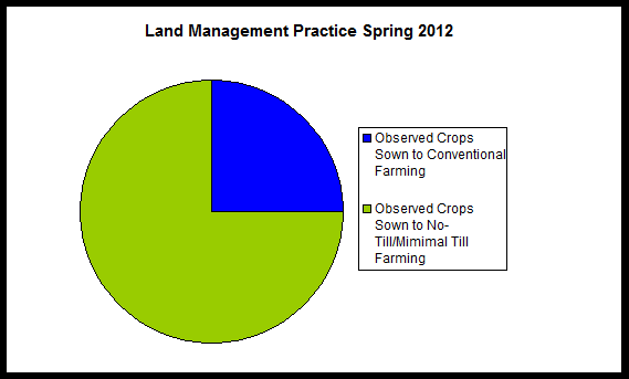 Mallee soil erosion and land management survey - Spring 2012 - figure4