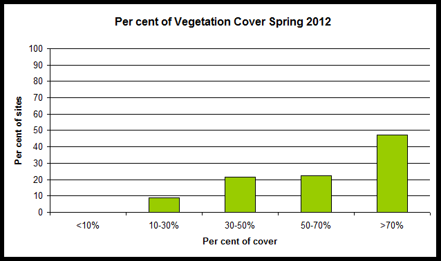 Mallee soil erosion and land management survey - Spring 2012 - figure 6