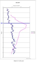 Graph:  Gamma