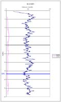 Graph:   Gamma / Conductivity 