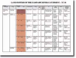 Image:  Land Systems - Campaspe legend to map