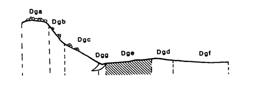 Land-form diagram for Marong map unit Dge