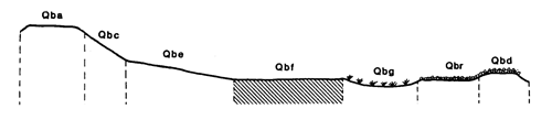 Land-form diagram for marong map unit qbf