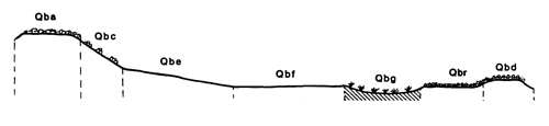 Land-form diagram for marong map unit Qbg