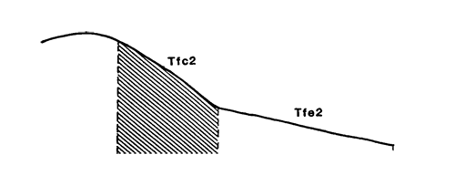 Land-form diagram for Marong map unit Tfc2