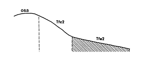 Land-form diagram for Marong map unit Tfe2