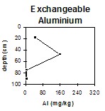 GP54 Exchangeable aluminium
