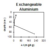 GP57 Exchangeable Aluminium