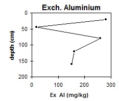 CFTT3 exchangeable aluminium