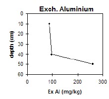 CFTT6 exchangeable aluminium