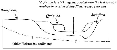 Diagram: Figure 6
