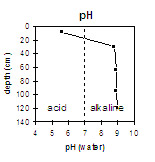 Image:  pH - GP29