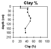 Image: IS32 Clay Graph