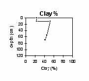 Image: LP 90 clay Graph