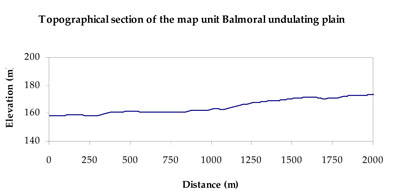 WLRA Landform Units Balmoral undulating plains