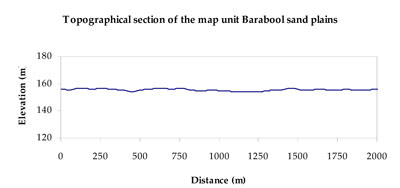 WLRA Landform Units Barrabool sand plains