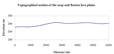 WLRA Landform Units Barton lava plains