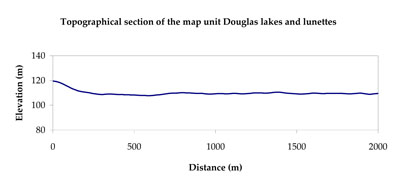 WLRA Landform Douglas lake and lunettes
