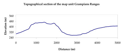 WLRA Landform Grampians ranges