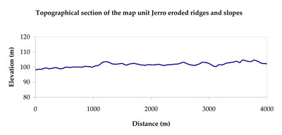 WLRA Landform Jerro eroded ridges and slopes