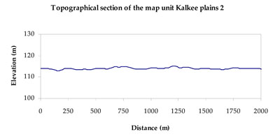 WLRA Landform Kalkee plains 2