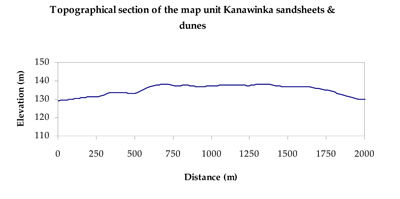 WLRA Landform Kanawinka sand sheets and dunes