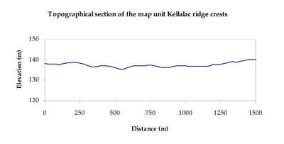 WLRA Landform Kellalac ridge crests