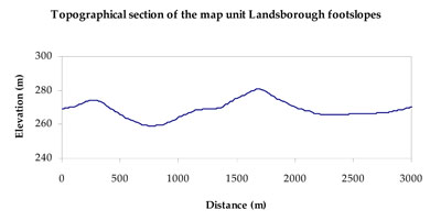 WLRA Landform Landsborough footslopes
