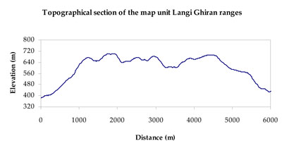 WLRA Landform Langi Ghiran ranges