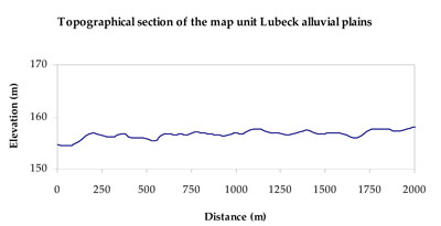 WLRA Landform Lubeck alluvial plains