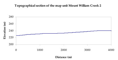 WLRA Landform Mount William Creek2