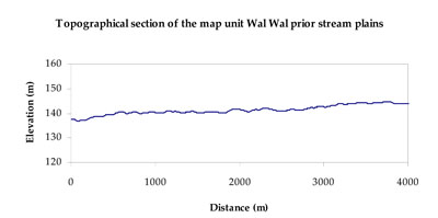 WLRA Landform Wal Wal prior stream plains