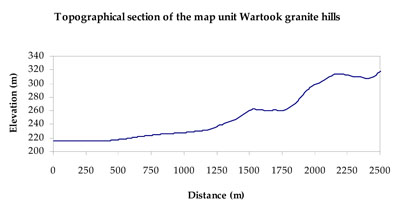 WLRA Landform Wartook granite hills
