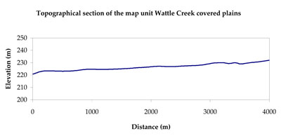 WLRA Landform Wattle Creek
