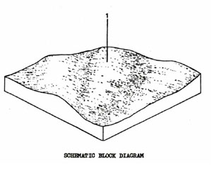 Land Capability Study - Ballan - Land Unit - Quaternary Basalt - Black Cracking Clay Soil - Qbc