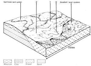 A study of the land in the Catchment of Gippsland Lakes - Vol 2 - land system Maffra2- cs